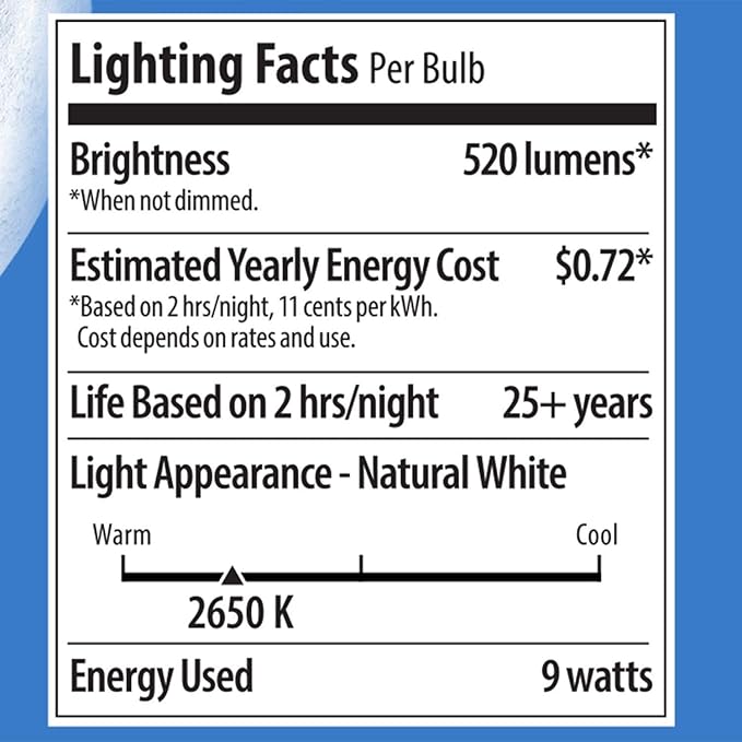 Norb NorbSLEEP Low-Blue Sleep Light Bulb – Melatonin-Boosting Nighttime LED for Restful Sleep – for Babies, Kids, & Adults – 9W A19 Dimmable, Natural Evening Spectrum, White Not Amber (4-Pack)