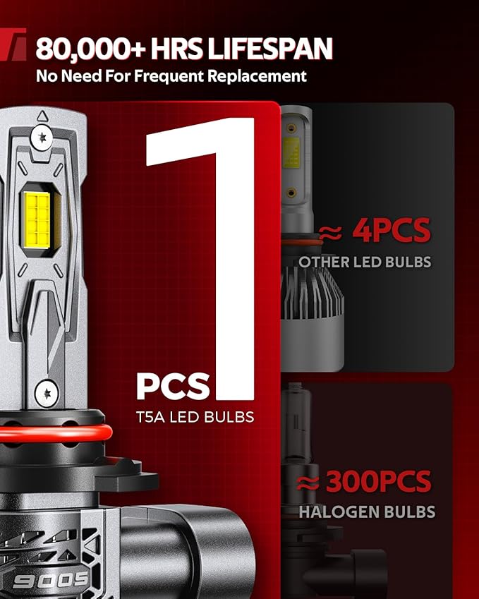 Torchbeam 2025 1000% Super Brighter 9005/HB3 Bulbs, 60,000LM, 1:1 Size, 6500K Cool White, 80000Hrs Long Life with 25000RPM Cooling Fan, 360° Adjustable Beam, 3 Min Install, Pack of 2