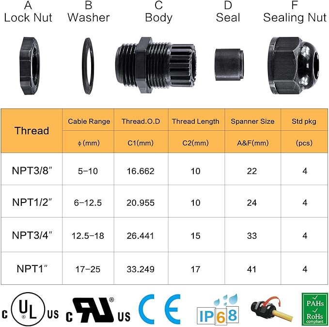 XHF 20 Pcs 1/4 Inch IP68 Strain Relief Nylon Cord Grip NPT Cable Glands Adjustable UL Listed and RoHS Compliant (Black)