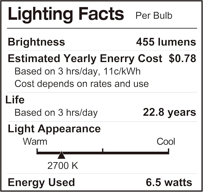 LUNO R20 Dimmable LED Bulb, 6.5W (45W Equivalent), 455 Lumens, 2700K (Soft White), Medium Base (E26), UL Listed (4-Pack)