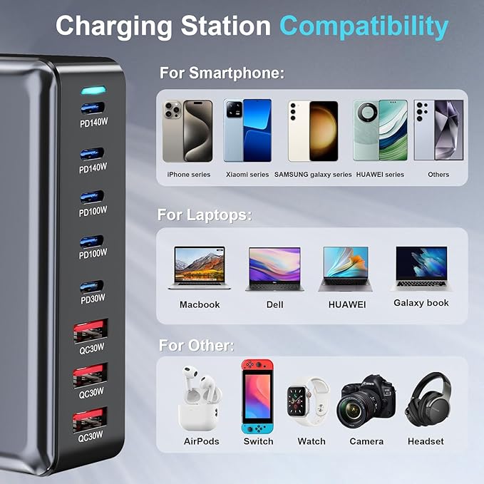 600W USB C Fast Charger Block, Multi-port USB Charging Station, GaN Ⅲ Double 140W PD PPS Port Fast Charging Station for Multiple Devices,Laptop Wall Charger Compatible with MacBook, iPhone 17,iPad etc