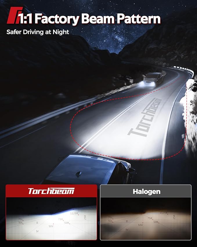 Torchbeam T6S 9005/HB3 Bulb, 1000% High Bright, 6500K Cool White 9005 Powersport Bulbs with Cooling Fan, 60,000Hrs Lifespan Fog Lights, IP68, CanBus Ready, Plug-N-Play, Pack of 2