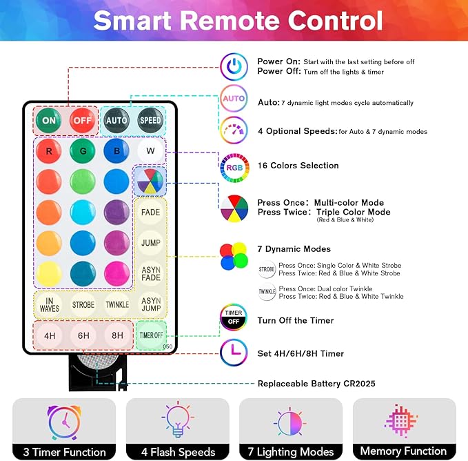 Metaku 16.5FT Battery Operated Fairy Lights, 16 Color Changing String Lights with Remote & Timer, RGB LED Twinkle Waterproof Indoor Outdoor for Bedroom, Party, Christmas Decor