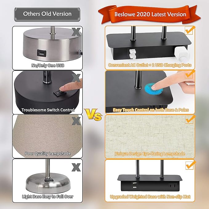 3-Way Dimmable Touch Control Table Lamp with 2 USB Ports and AC Power Outlet Modern Bedside Nightstand Lamp Fabric Shade and Metal Base for Guestroom Bedroom Living Room LED Bulb Included Warm White