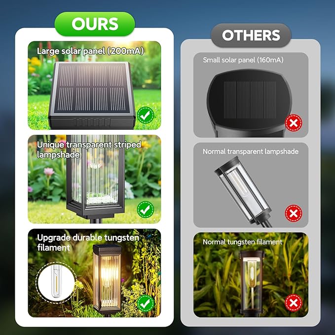 Solar Pathway Lights Outdoor, 8 Pack Upgraded Solar Lights Outdoor Waterproof, Bright Up to 15 Hrs Auto On/Off Garden Light for Yard Patio Lawn Path Walkway Driveway Outside Decor