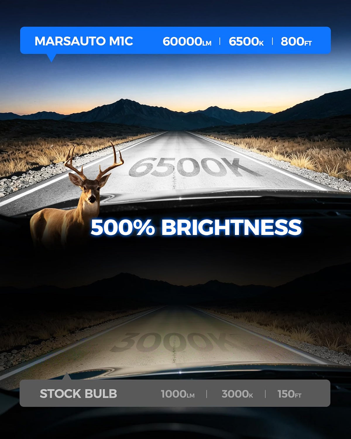Marsauto M1C 9005 9006 LED Fog Light Bulbs, 60,000LM 6500K, Fanless 1:1 HB3/HB4, Pack of 4