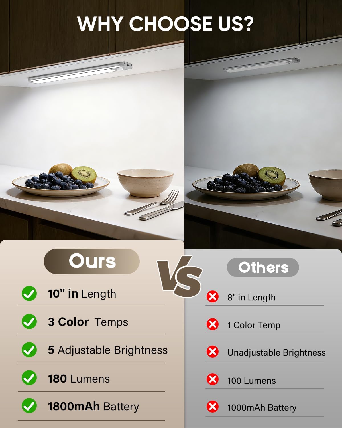 MCGOR Under Cabinet Light – Motion Sensor LED, 3-Pack