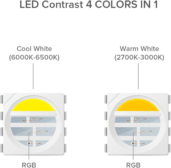 BTF-LIGHTING WS2814 IC RGBW RGB+Warm White (Similar WS2812B) Addressable DC24V 16.4FT 60LED/m 10pixel/m Flexible 4 Colors in 1 Dream Color LED Strip IP65 for Home Decor (No Adapter or Controller)