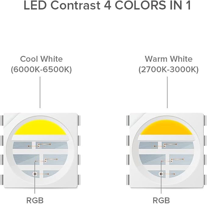 BTF-LIGHTING IP68 Waterproof Outdoor WS2814 RGBW IC LED Strip RGB+Warm White(3000K) Addressable Dream Color 5050SMD Light DC24V 16.4ft 60LEDs/m 10Pixels/m Can Work Outdoor(No Adapter or Controller)