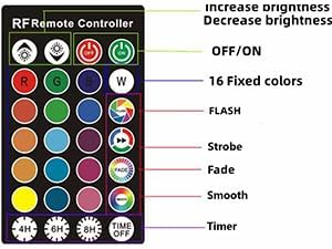 RGB Pond Light, Color Changing Fountain Lights Submersible Pond Lights, IP68 Waterproof Multi-Color Dimmable Used for Yard Spotlights Fish Pond Decoration (6 Lights)