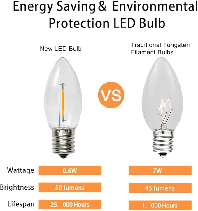 50 Pack C9 Led Replacement Christmas Light Bulb, 0.6W C9 Shatterproof Led Bulbs for Christmas String Light, E17 Intermediate Base, Commercial Grade Light Bulbs, Warm White 2700K