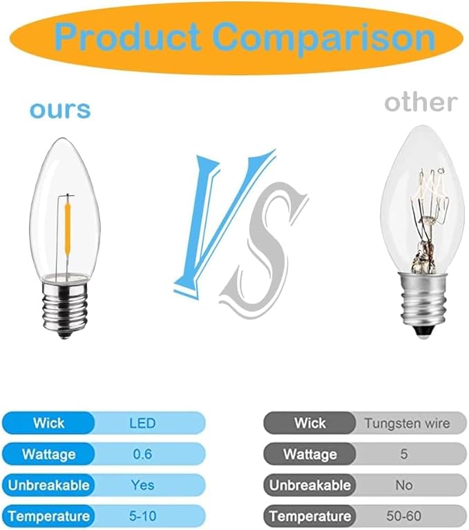 C9 Christmas Replacement LED Light Bulbs, E17 Chandelier Base LED Night Bulbs, 4W 5W 6W 7W Incandescent Equivalent, Warm White 2200K, Clear Plastic Bulbs for Christmas String Light - 25 Pack
