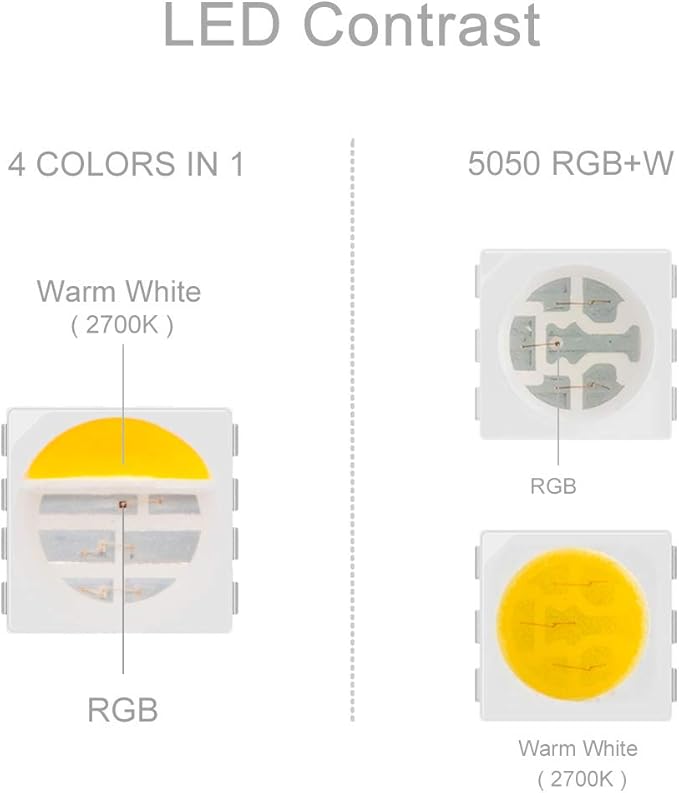 BTF-LIGHTING 5050 RGBW RGB+Warm White(2700K-3000K) 4 Colors in 1 LED Tape Light DC24V 5m 16.4ft 60LED/m Multi-Colored IP67 White 14mm PCB for Bedroom Kitchen Home Decoration(No Adapter or Controller)
