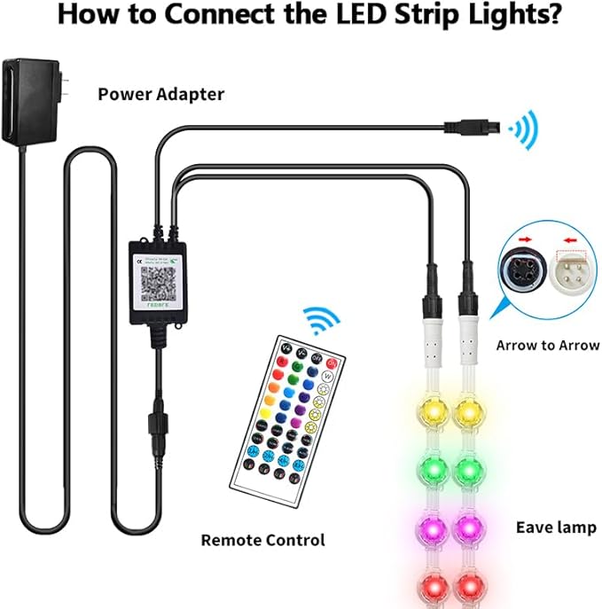 Permanent Outdoor Lights - 150FT Smart Outdoor Eaves Light with App/Remote Control,Music Synchronization, IP67 Waterproof, LED Eaves Lights for Patio/Eave/Party Decorations (150FT)