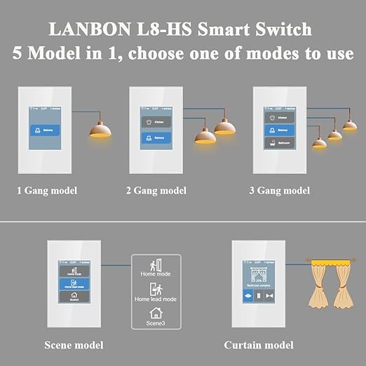 LANBON Smart Light Switch,1/2/3 Gang,3 Way for Whole House, LCD Magic Panel by WiFi Mesh Never be Offline, 2.4G Wi-Fi Smart Switch Compatible with Alexa&Google Home, Neutral Wire Required,L8-HS-White