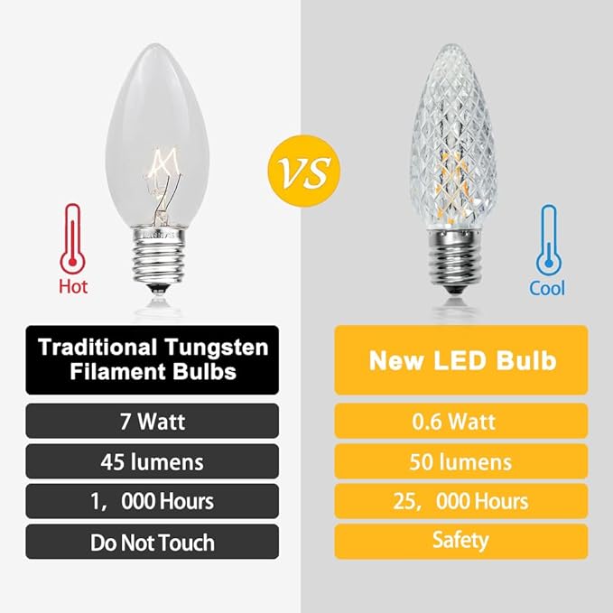 50pack C9 Christmas LED Light Bulbs, Strawberry Replacement Bulb 2200K Warm White Shatterproof & Waterproof Outdoor String Light Bulbs, E17 Candelabra Base Edison LED Bulbs for Decoration