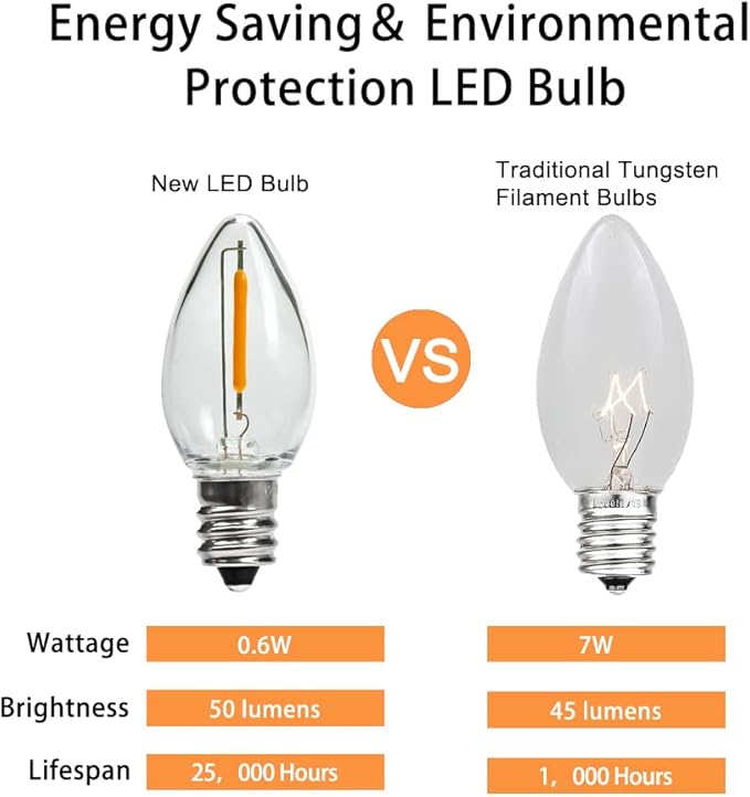 KGC 50Pack C7 LED Christmas Light Bulb, E12 Base LED Bulbs, 2200K Warm White 50LM, Clear Plastic Night Lights C7 Replacement Bulbs for Christmas String Lights.