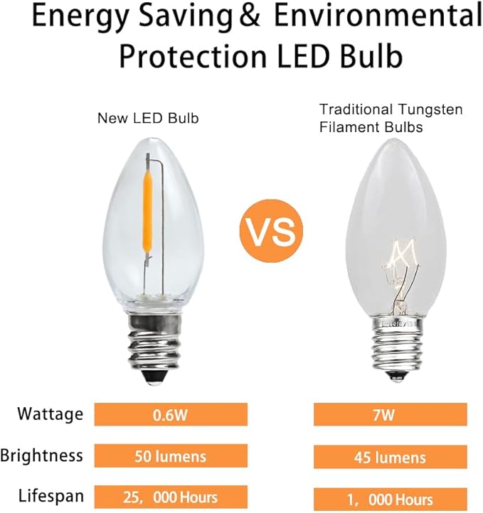 C7 LED Night Light Bulbs, 0.6Watt Equivalent to 7W, E12 Candelabra Small Base, Edison LED Light Bulbs, 2200K Warm White, Clear Plastic, Outdoor String Lights, 6 Pack, Non-Dimmable