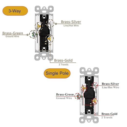 Greencycle Lights Switches Rocker,4Pack 15 Amp Single Pole Lights Switches White,SP Paddle Light Switch,120V-277V AC,On/Off Wall Switch,Residential/Commercial Grade,Home & Office,UL Listed