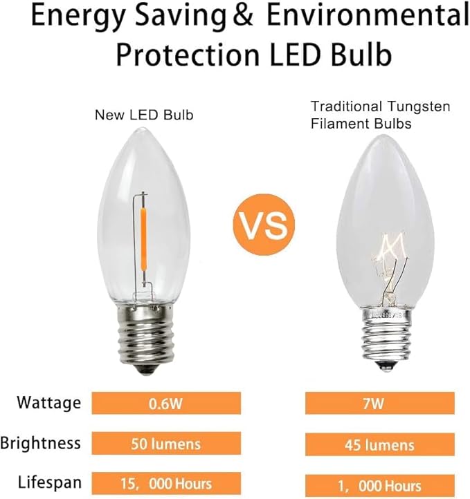 KGC C9 LED Replacement Christmas Lights Bulbs-0.6W Equivalent to 7W, Warm White 2200K, No Glass Shatterproof & Waterproof Plastic Bulbs, E17 Screw for Indoor Outdoor Patio String Lights 50 Pack