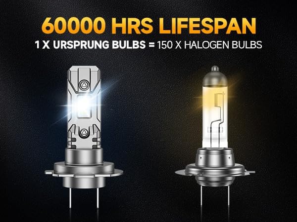 Ursprung H7 Led Light Bulbs,𝟓𝟎,𝟎𝟎𝟎𝐋𝐌 𝟏𝟎𝐗 Super Bright H7 Fog light Bulbs, Real Mini Size No Adapter Needed，6500K White, Pack of 2【 2025 Latest & Upgraded 】
