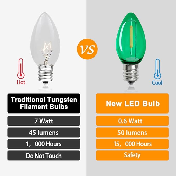 Multicolor C7 Christmas Replacement LED Light Bulbs, E12 Chandelier Base Commercial Grade Holiday Bulbs, 5W 6W 7W Incandescent Equivalent, Colorful Plastic Bulbs for Christmas String Light - 25 Pack