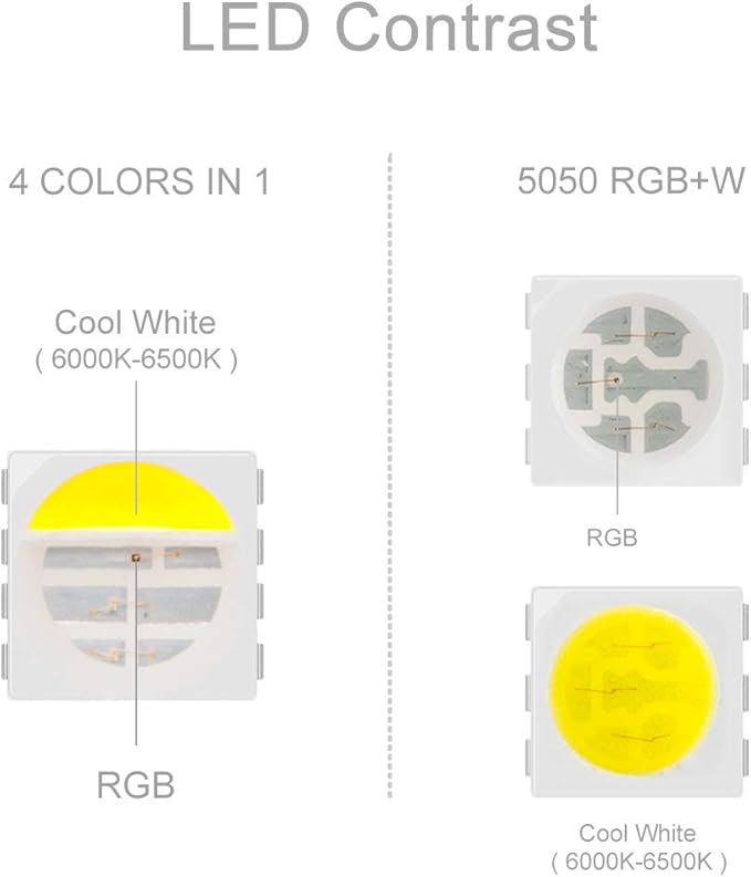BTF-LIGHTING 5050 RGBW RGB+Cool White(6000K-7000K) 4 Colors in 1 LED Tape Light DC24V 5m 16.4ft 60LED/m Multi-Colored IP65 White 12mm PCB for Bedroom Kitchen Home Decoration(No Adapter or Controller)