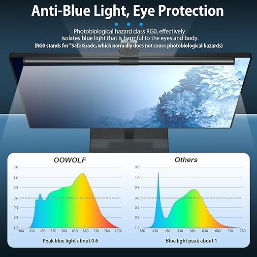 OOWOLF 7.5W 20.1" Computer Monitor Light Bar with Remote Control Backlight, Eye-Care CRI≥98 Stepless Dimming Brightness and Color Temperature, No Screen Glare Computer Monitor Lamp for Office Gaming