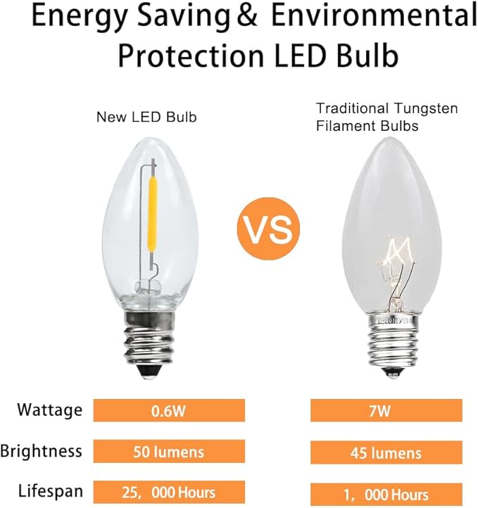 C7 LED Night Light Bulbs 0.6W Equivalent to 7W C7 Candelabra LED Filament Light Bulbs E12 Candelabra Base Lamp Clear Plastic Soft White 2700K Outdoor String Lights 25 Pack