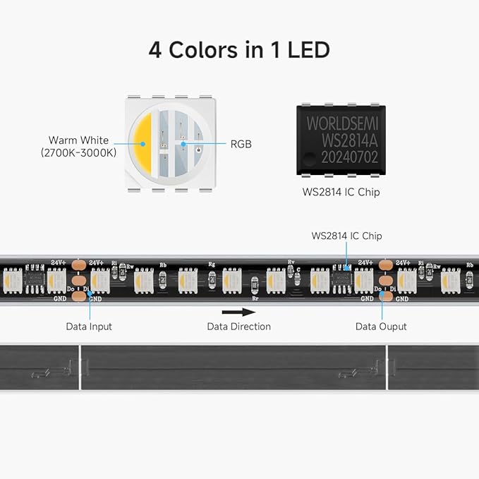 BTF-LIGHTING WS2814 IC RGBW RGB+Warm White(Similar WS2812B) DC24V 16.4FT 84LED/m 14pixel/m 4 Colors in 1 Dream Color Addressable LED Strip 14mm Width PCB IP67(No Adapter or Controller)
