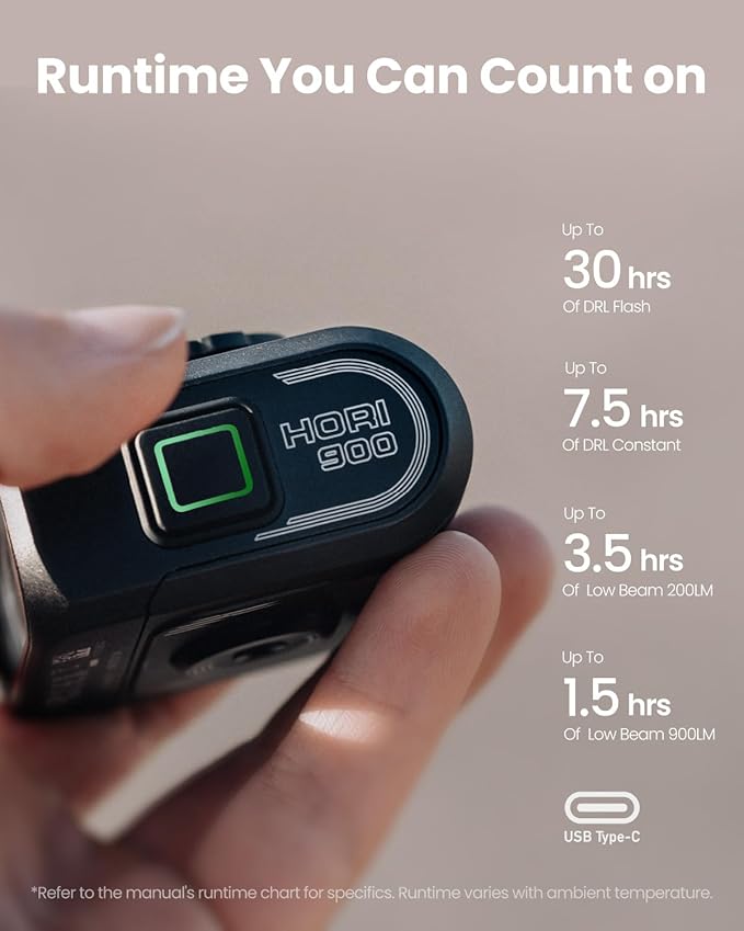 Magicshine Hori 900 Compatible with Garmin/Wahoo Bike Computer Dual Mounted Bike Light 900 Lumens Super Bright Independent DRL Fast USB-C Charging IPX6 Waterproof Rating Bicycle Headlight