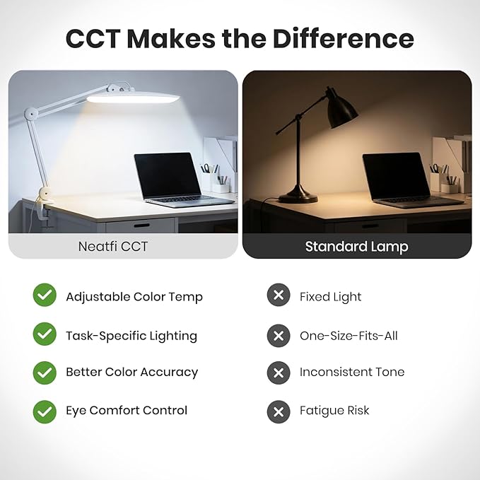 Neatfi XL LED Desk Lamp with Clamp, 2200 Lumens, 20W, 20-Inch Wide Head, Dimmable 4 Brightness Levels, 3 Color Modes 3000K–6000K, Task Light for Home Office, Crafts, Workbench (CCT, White)