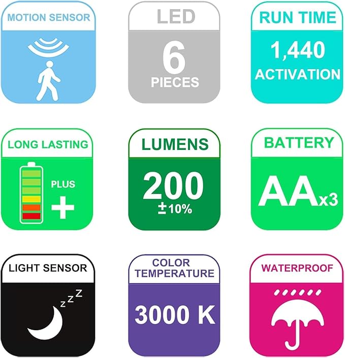 BIGLIGHT Battery Operated Motion Sensor Spotlight, Wireless LED Flood Light Indoor Outdoor, Waterproof Security Lighting, Bright Uplight for Wall Front Door Shed Hallway Bathroom Porch, 200 Lumen