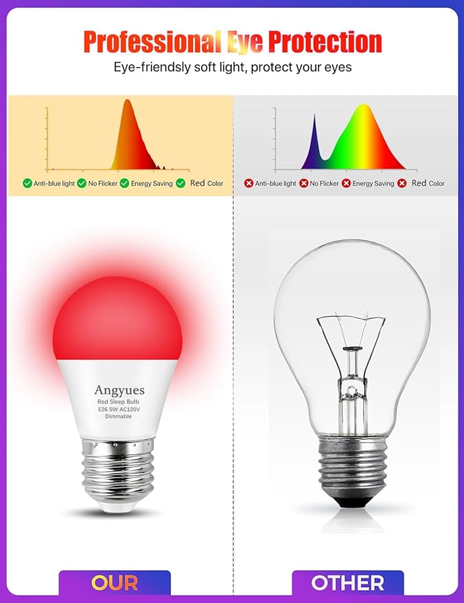 630nm Red Light Bulb for Sleep Dimmable, 100% Blue Light Blocking, Promotes Melatonin Production, E26 A15 LED 5W Red Dim Night Light for Baby's Bedroom, Sleeping, 6Pack