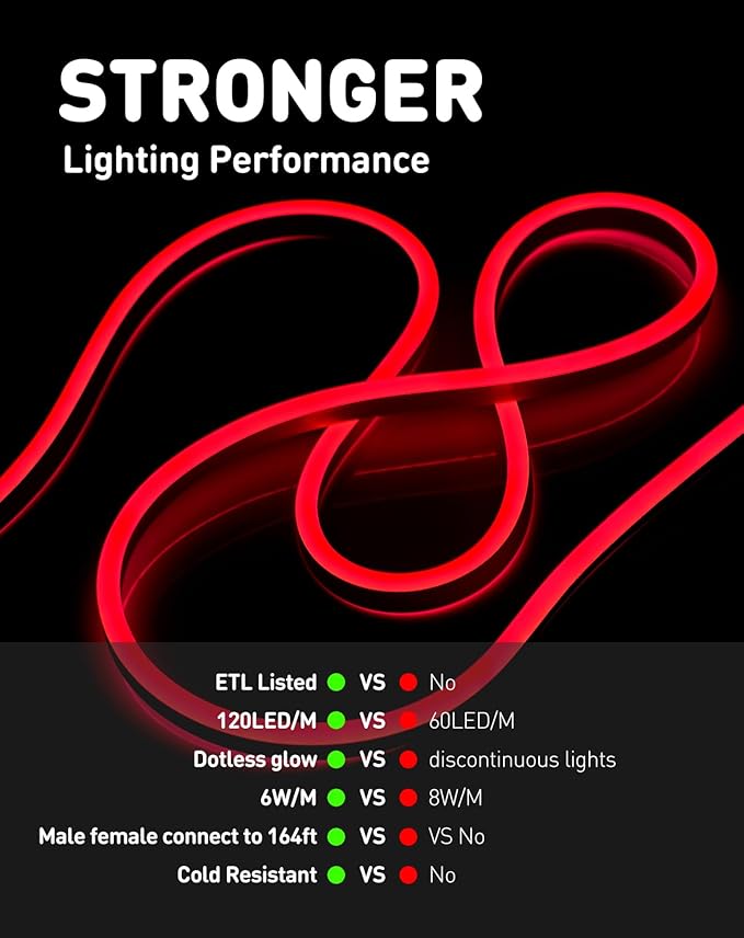 Shine Decor LED Rope Lights AC 120V, Connectable & Cuttable Dotless 120LEDs/M Eco Neon Strip Lighting, ETL IP65 Waterproof & Weather-Resistant for Home Commercial, 8x16mm, Red, 98.4FT