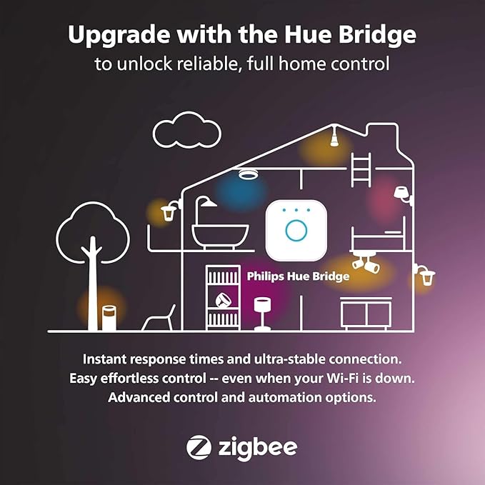 Philips Hue Smart 4 Inch LED Downlights, Warm-to-Cool White Recessed Lighting, 6 Pack, 850LM, Control with Hue App, Compatible with Alexa, Google Assistant, and HomeKit