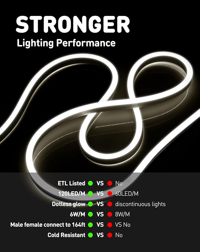 Shine Decor LED Rope Lights AC 120V, Connectable & Cuttable Dotless 120LEDs/M Eco Neon Strip Lighting, ETL IP65 Waterproof & Weather-Resistant for Home Commercial, 8x16mm, 4500K Neutral White, 50FT