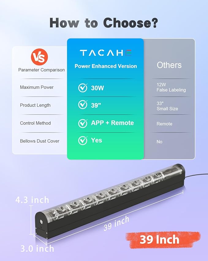 TACAHE Dynamic Wave Wall Light - Flowing Water Visual - RGB + 6000K Solid Color - Light Effects & Music Sync - APP & Remote Control - Indoor Enhance Ambient Lamp - 30W - 39 Inch - 1 Pack