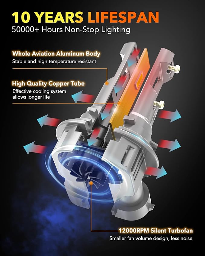 OXILAM 9012 LED Bulb, HIR2 Bulbs, 900% Ultra-Bright, 5 Min Quick Install, 50000H Lifespan, No Flicker, 99% Compatibility