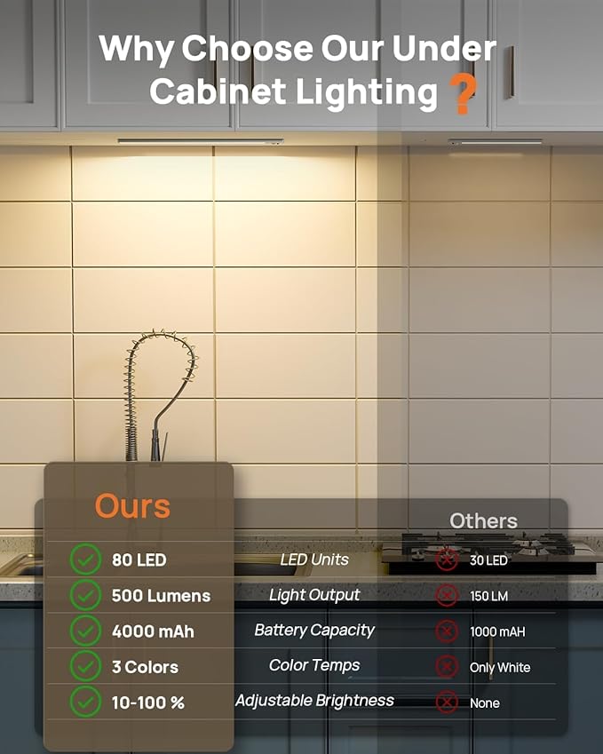 16in Under Cabinet Lighting with Remote Control,160 LED Motion Sensor Light Indoor,4000mAh USB Rechargeable Closet Lights,3 Color Temps Wireless Under Counter Lights for Kitchen,Pantry, Stair, 3 Pack