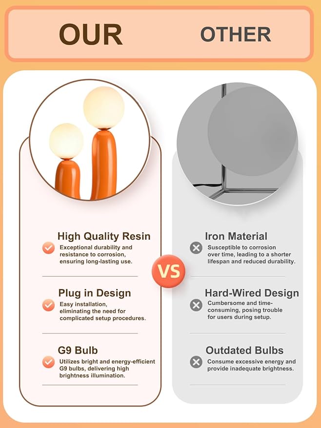 Modern Orange Cactus Shape 2 Lights Table Lamp Mushroom White Milk Globe Glass Table Light Cute Resin Light Fixtures for Bedroom Living Room Children’s Room Kid’s Room Corner