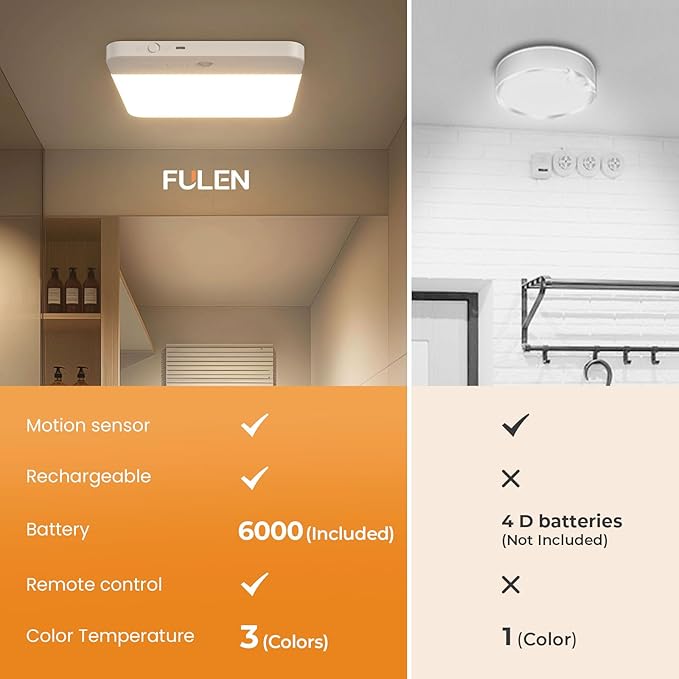 FULEN Motion Sensor Ceiling Light Fixture, Cordless Closet Light Battery Operated, Rechargeable Magnetic Mount LED Shower Light for Bathroom,Stairs,Garage,Hallway,3 Color Temperatures,Remote Control
