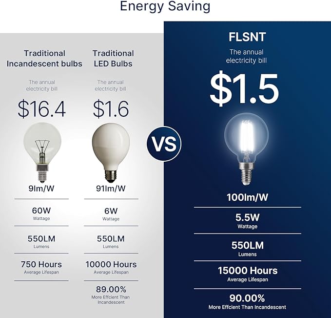 FLSNT 60W Equivalent LED Globe Candelabra Bulbs, Dimmable G16.5 LED E12 Chandelier Light Bulbs, 550LM, CRI82, 5.5W, AC 120V, 12 Pack, 5000K Daylight