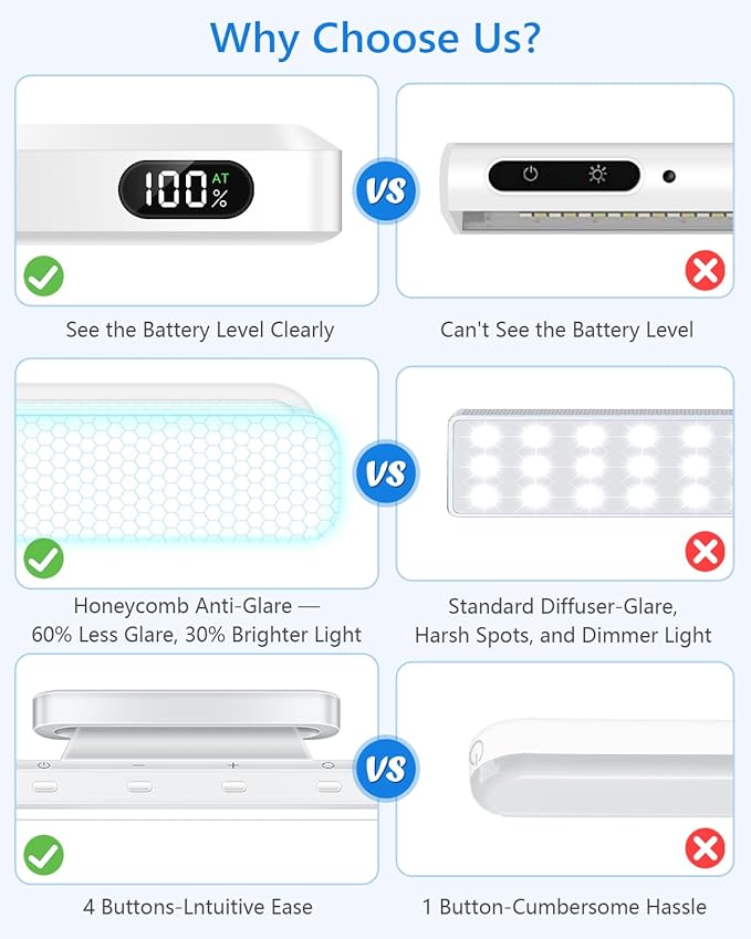 WILLED 3W Magnetic Light Bar, Eye-Friendly Makeup Lighting, 2000mah Vanity Lights for Mirror with Battery Display, Button Control Rechargeable Light Bar for Cabinet, Closet, Bathroom and Desk