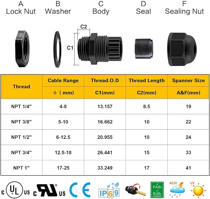 XHF 2 Pcs 3/4" IP68 Strain Relief Nylon Cord Grip Waterproof NPT Cable Glands Adjustable UL Listed and RoHS Compliant (Grey)