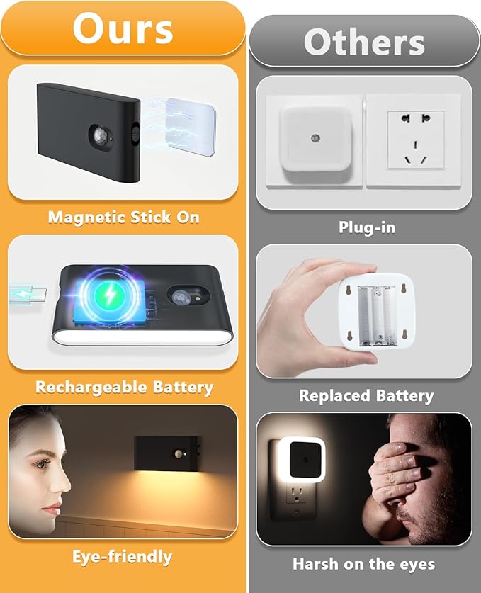 WILLED Motion Sensor Night Lights, Wireless Stair Lights Indoor, Battery Rechargeable Night Lights for Stairway, Hallway, Kitchen, Closet, Cabinet, Bedroom, Kids' Room(4-Pack)