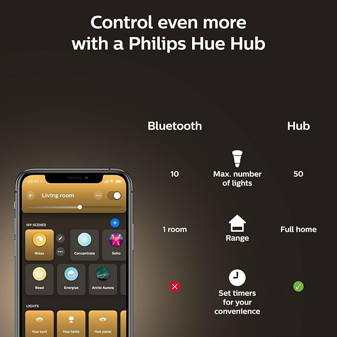 Philips Hue 553925 White Ambiance Base Lumen (60W) Smart Button Starter Kit Works with Amazon Alexa, Google Assistant, Apple HomeKit 60 Watt (Old Version), 3 Count (Pack of 1)