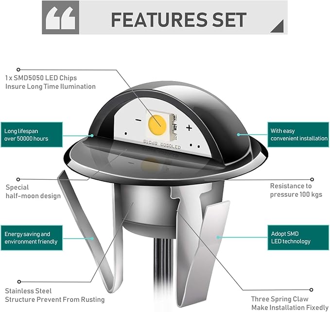Recessed LED Deck Lighting Kits DC12V Low Voltage F1.38 Waterproof IP 65，In Ground Lights for Steps,Stair,Patio,Floor,Pool Deck,Kitchen,Outdoor Landscape Lighting (1pcs,Blue)