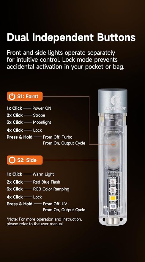 LUMINTOP Black CAT Mini EDC Flashlight 400 Lumens Rechargeable with UV Light Warm White Side Light Magnetic Tail for Camping Hiking
