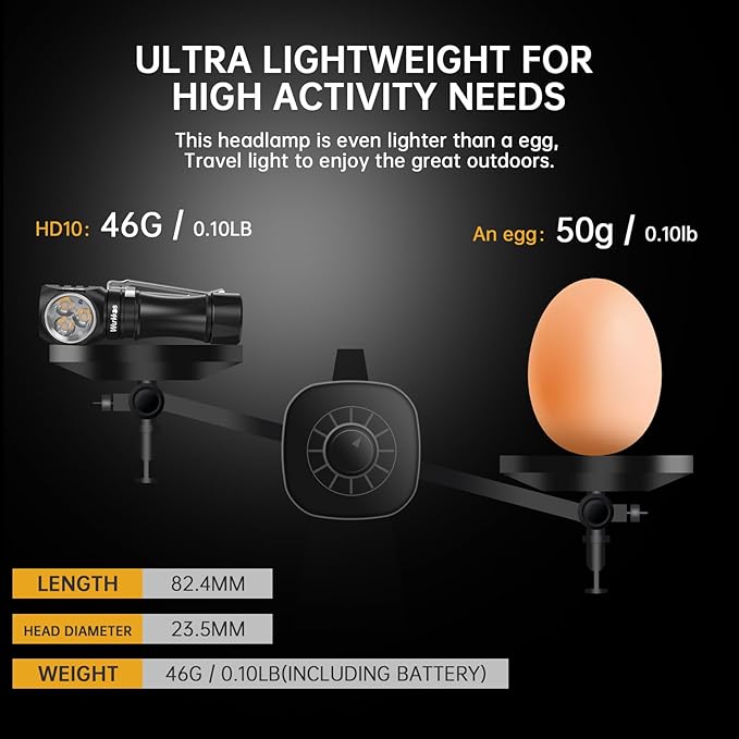 Wurkkos Flashlight Rechargeable 1200 Lumens Small Flashlights with Magnet - HD10 Right Angle Flashlight with Anduril 2.0 RGB UI, IP68 Pocket Flash Light for Headlamp Use,Working,Hiking,Climbing-4000K